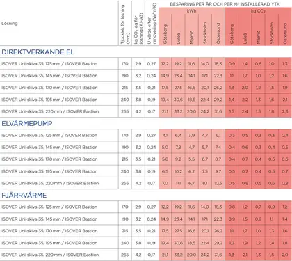 Renoveringslösning 5