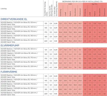 Renoveringslösning 6B