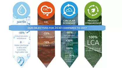 DEHS_Environment objectives 2030