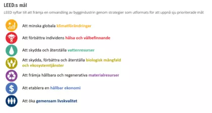 LEEDs mål