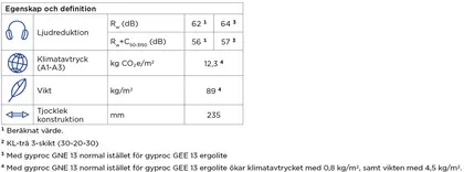 KL-trä IV1 tabell