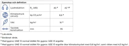 KL-trä IV16 tabell