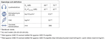KL-trä IV5 tabell