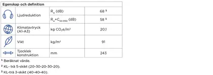 KL-trä IV6b tabell