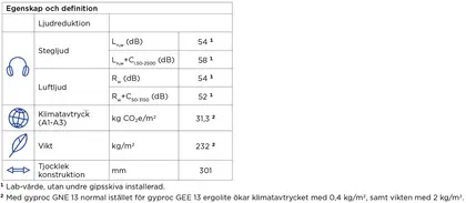 KL-trä MBL3A tabell