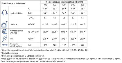 KL-trä YV9 tabell